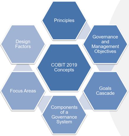 Konsep-konsep Kunci COBIT 2019